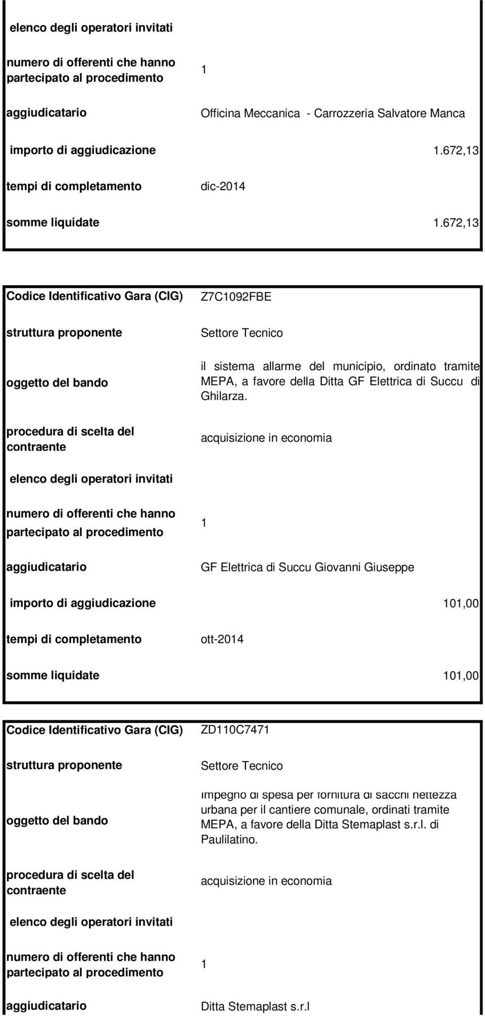 GF Elettrica di Succu Giovanni Giuseppe importo di aggiudicazione 0,00 ott-204 somme liquidate 0,00 ZD0C747 Impegno di spesa per