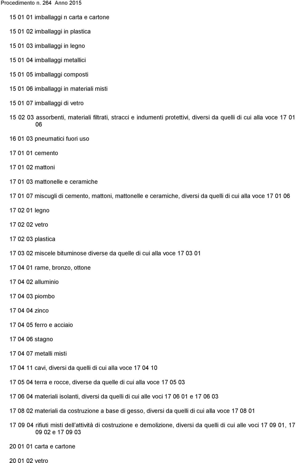 mattoni 17 01 03 mattonelle e ceramiche 17 01 07 miscugli di cemento, mattoni, mattonelle e ceramiche, diversi da quelli di cui alla voce 17 01 06 17 02 01 legno 17 02 02 vetro 17 02 03 plastica 17