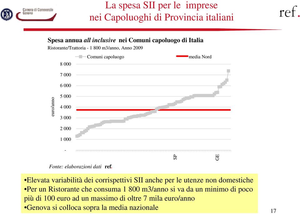 Fonte: elaborazioni dati ref.