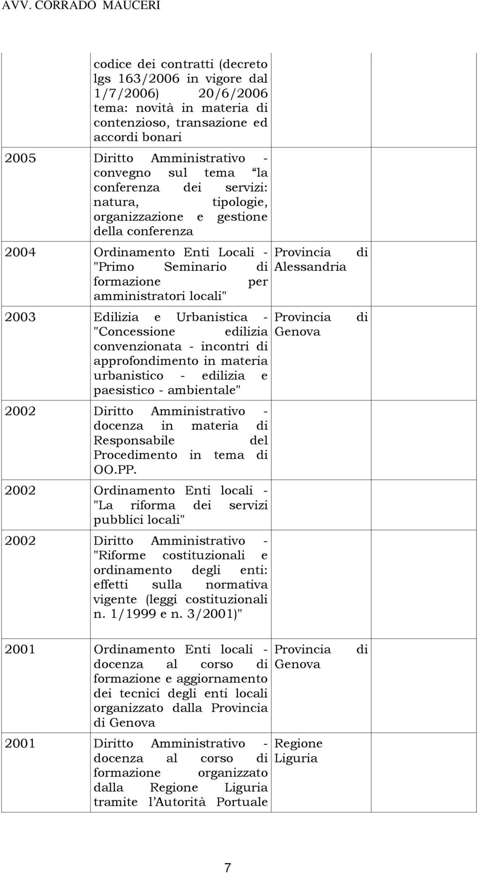 Elizia e Urbanistica - Provincia "Concessione elizia Genova convenzionata - incontri approfonmento in materia urbanistico - elizia e paesistico - ambientale" 2002 Diritto Amministrativo - docenza in