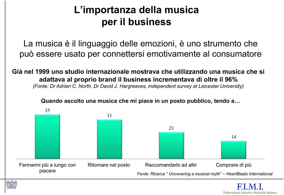 (Fonte: Dr Adrian C. North, Dr David J.