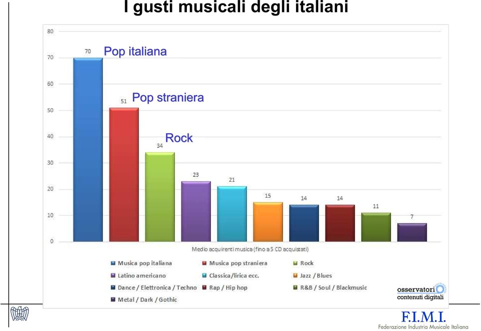 italiani Pop