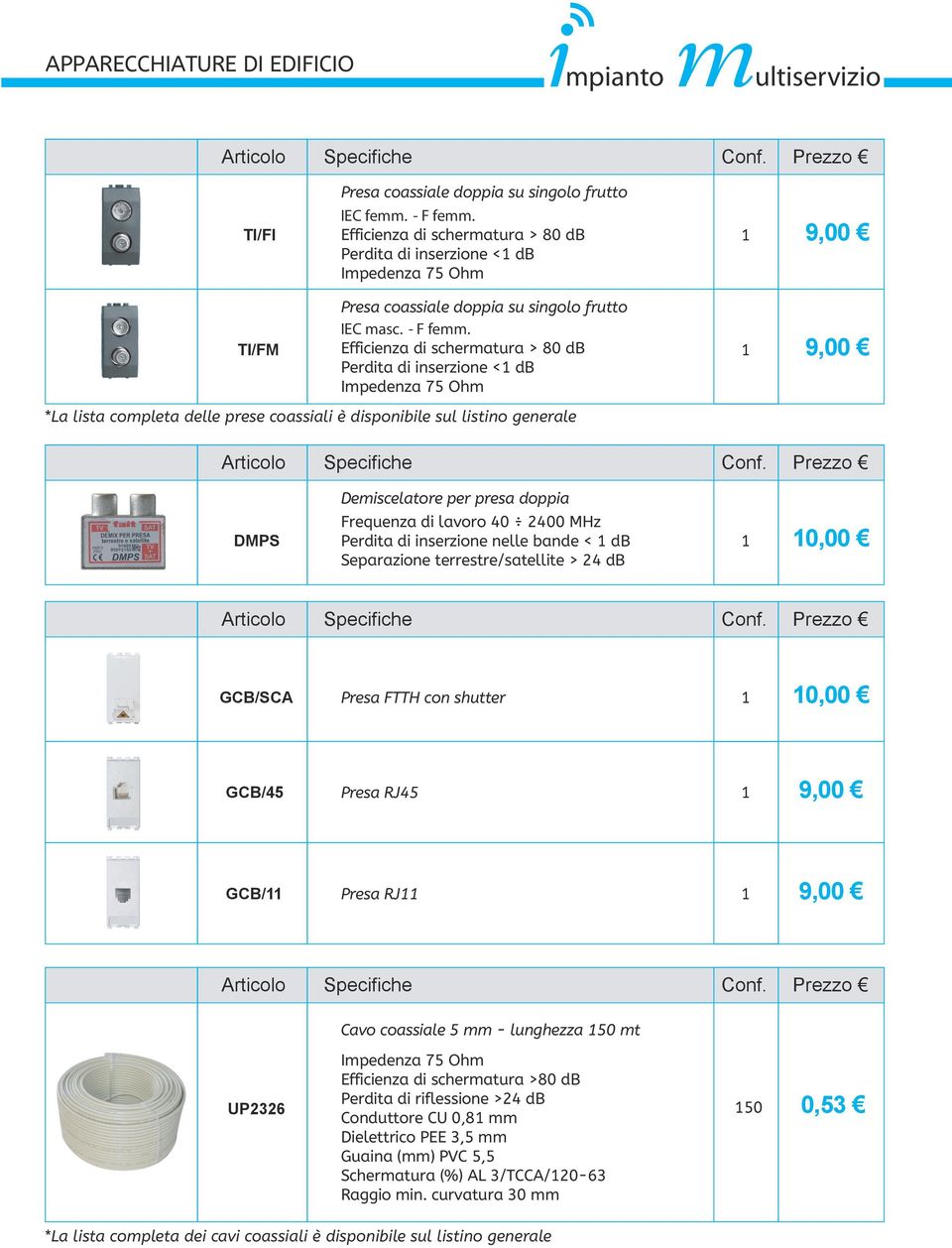 TI/FM Efficienza di schermatura > 80 db 9,00 Perdita di inserzione < db Impedenza 75 Ohm *La lista completa delle prese coassiali è disponibile sul listino generale Prezzo DMPS Demiscelatore per