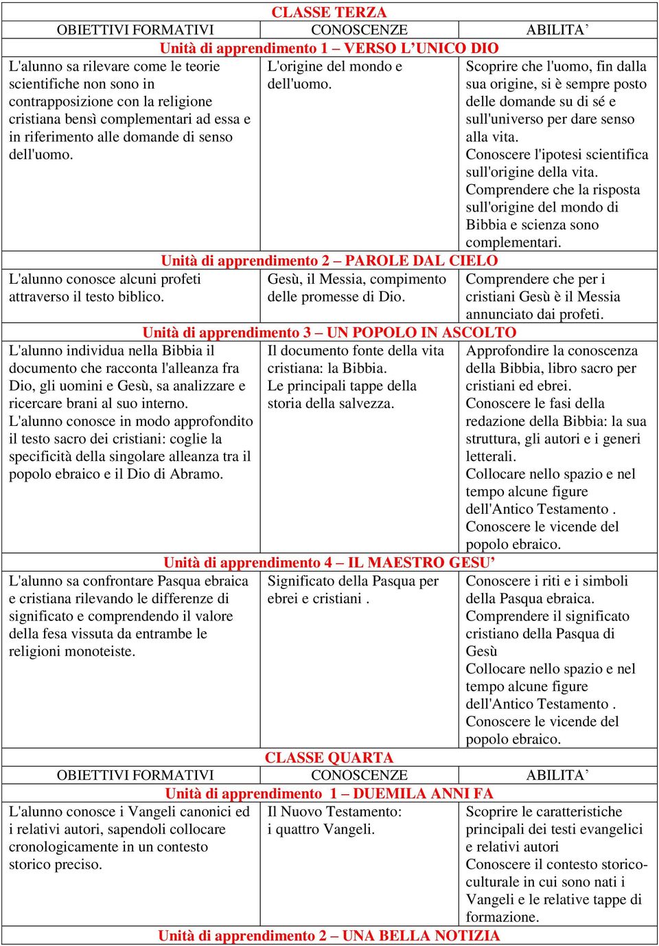 L'alunno individua nella Bibbia il documento che racconta l'alleanza fra Dio, gli uomini e Gesù, sa analizzare e ricercare brani al suo interno.