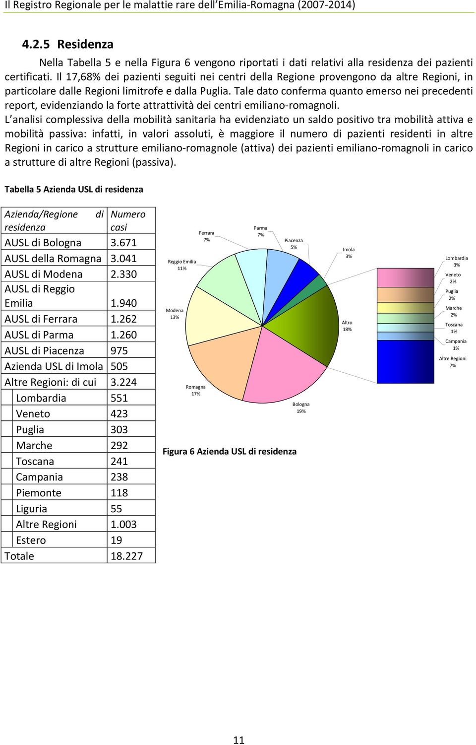 Tale dato conferma quanto emerso nei precedenti report, evidenziando la forte attrattività dei centri emiliano-romagnoli.