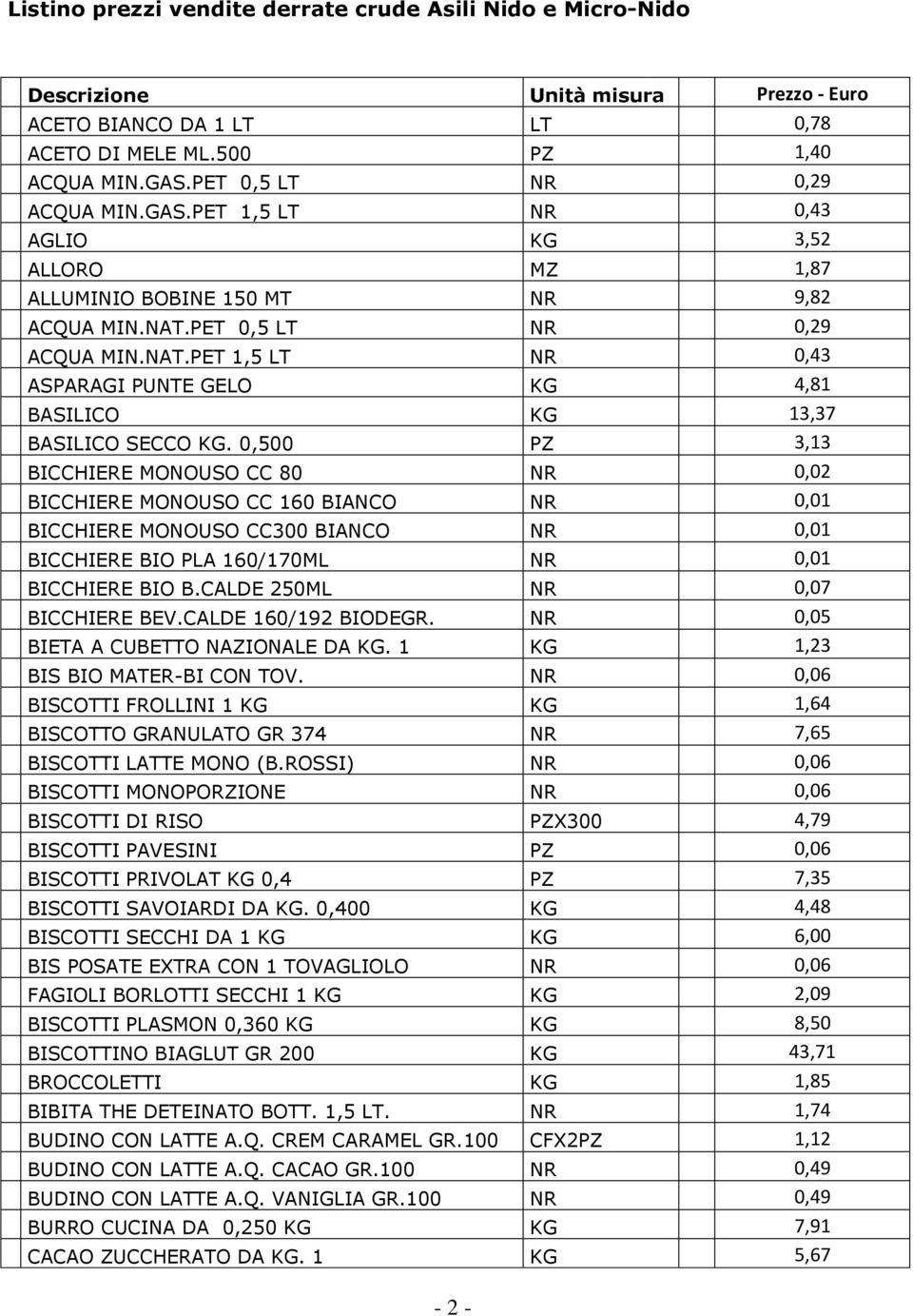 PET 0,5 LT NR 0,29 ACQUA MIN.NAT.PET 1,5 LT NR 0,43 ASPARAGI PUNTE GELO KG 4,81 BASILICO KG 13,37 BASILICO SECCO KG.