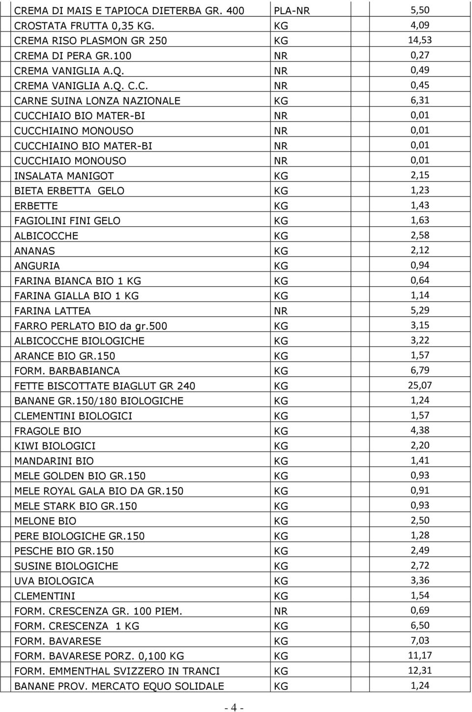 ERBETTA GELO KG 1,23 ERBETTE KG 1,43 FAGIOLINI FINI GELO KG 1,63 ALBICOCCHE KG 2,58 ANANAS KG 2,12 ANGURIA KG 0,94 FARINA BIANCA BIO 1 KG KG 0,64 FARINA GIALLA BIO 1 KG KG 1,14 FARINA LATTEA NR 5,29