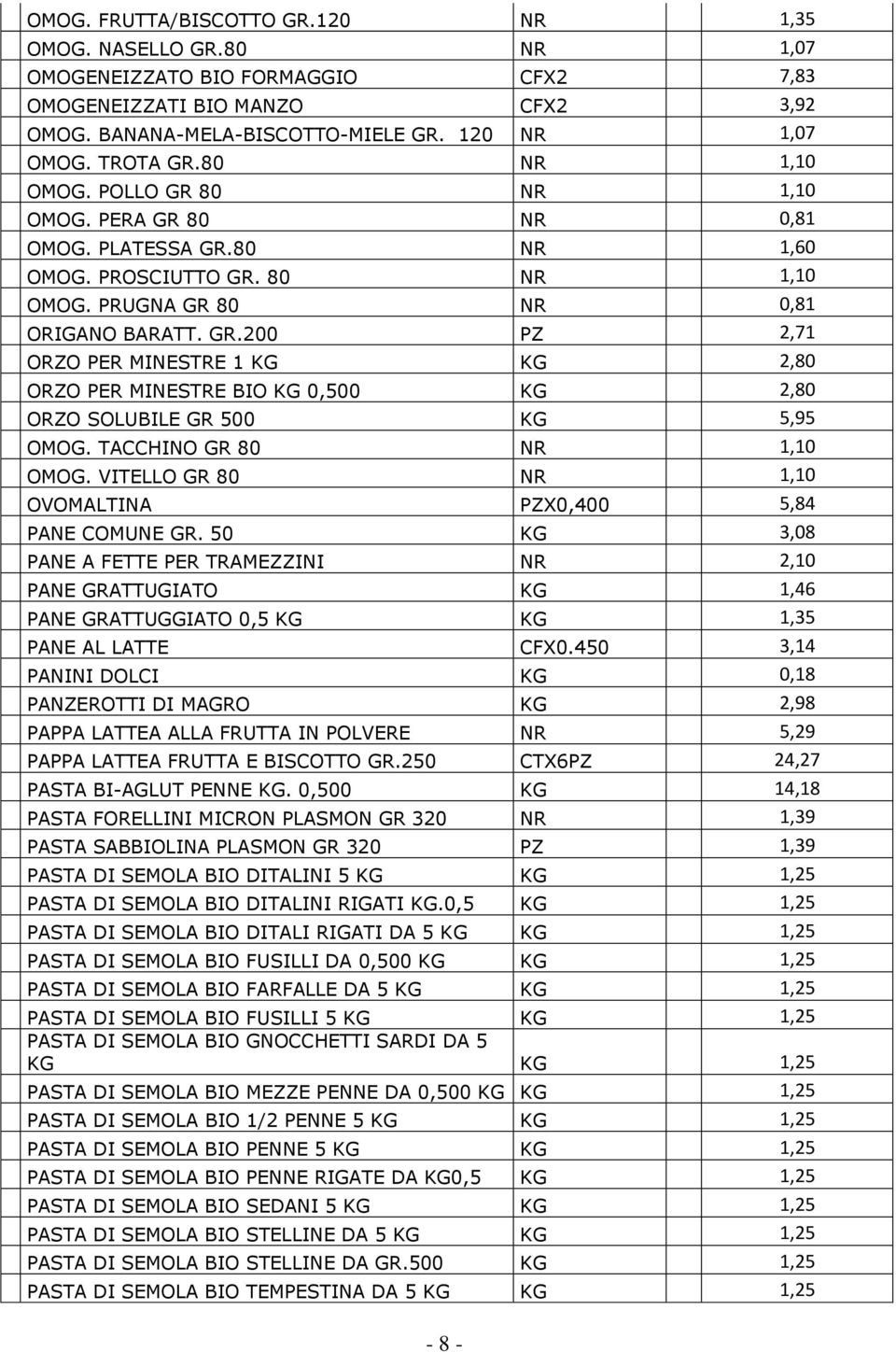 TACCHINO GR 80 NR 1,10 OMOG. VITELLO GR 80 NR 1,10 OVOMALTINA PZX0,400 5,84 PANE COMUNE GR.