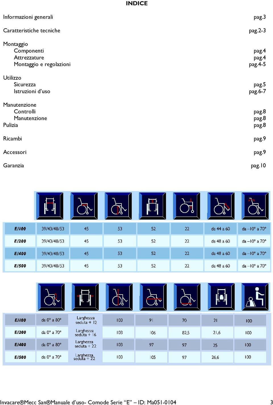 Manutenzione Pulizia Ricambi Accessori Garanzia pag.3 pag.2-3 pag.4 pag.4 pag.4-5 pag.