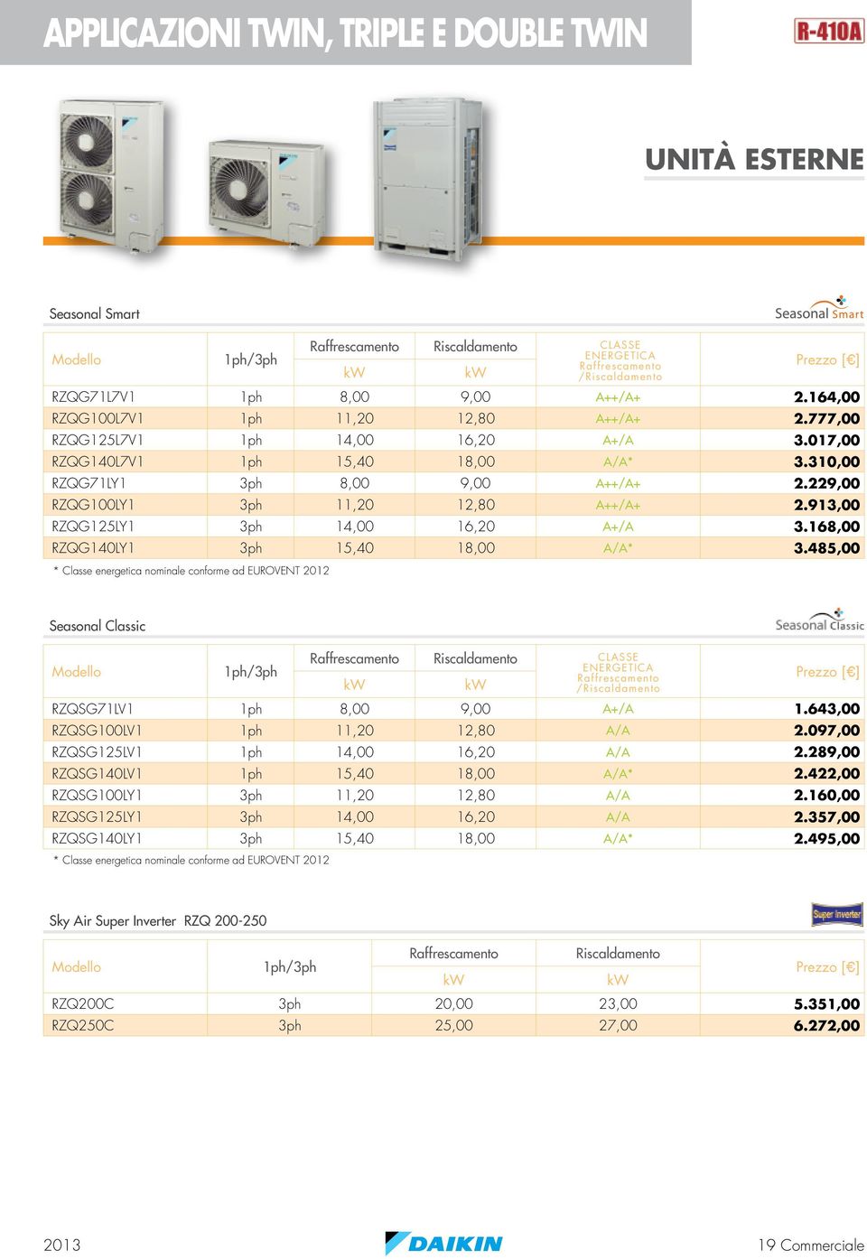 168,00 RZQG140LY1 15,40 18,00 A/A* 3.485,00 * Classe energetica nominale conforme ad EUROVENT 2012 Seasonal Classic Modello / kw kw / Prezzo [ ] RZQSG71LV1 8,00 9,00 A+/A 1.