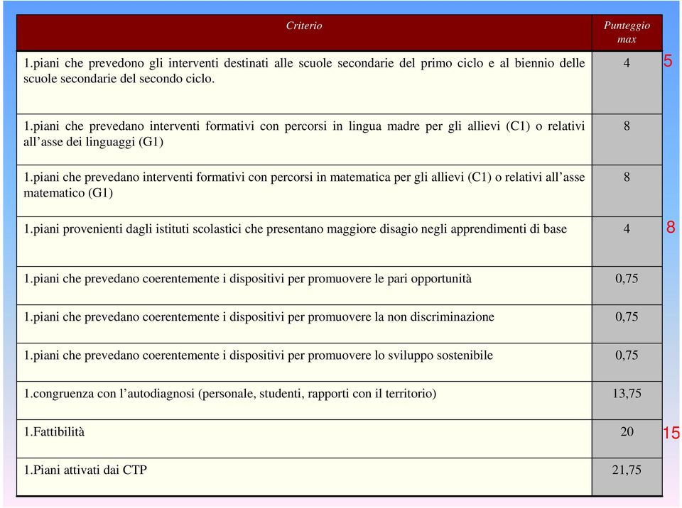 piani che prevedano interventi formativi con percorsi in matematica per gli allievi (C1) o relativi all asse matematico (G1) 1.