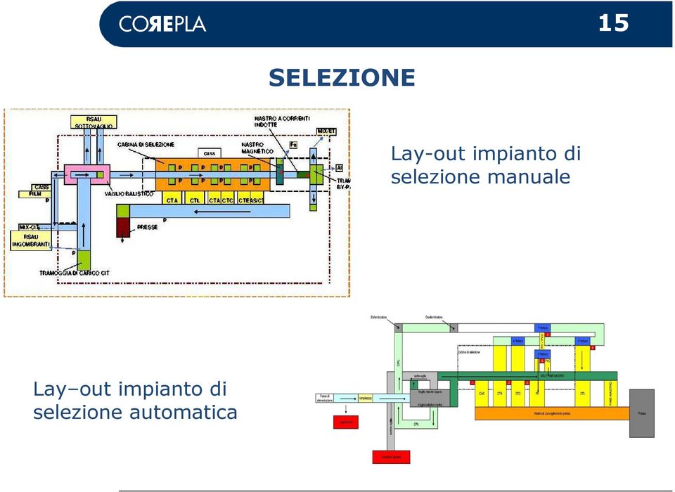 manuale Lay out 