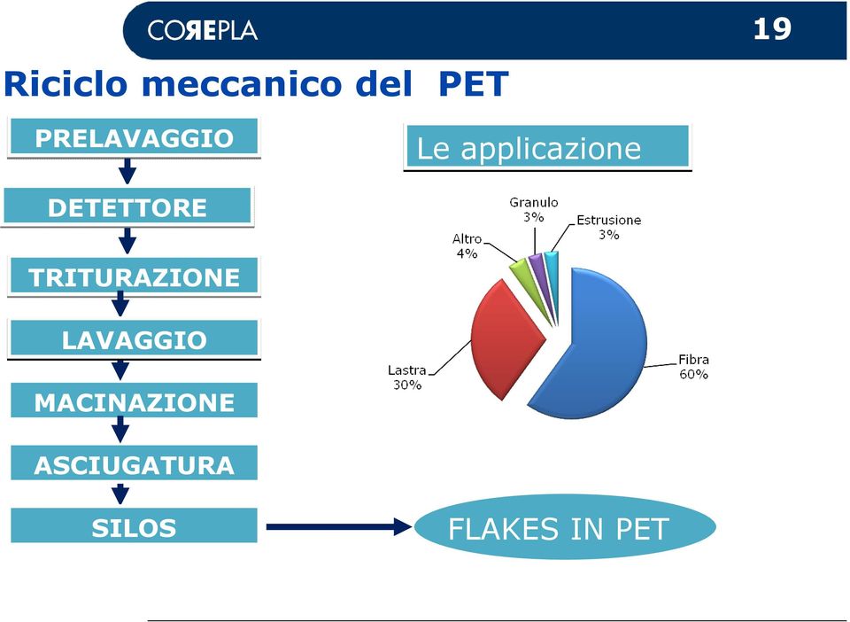 DETETTORE TRITURAZIONE LAVAGGIO