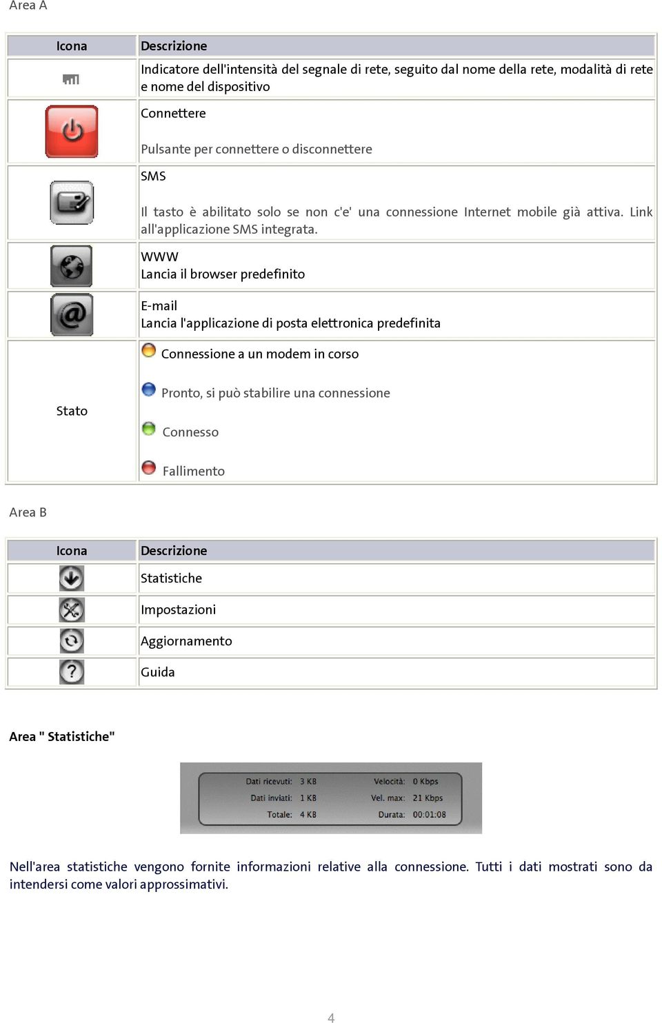 WWW Lancia il browser predefinito E-mail Lancia l'applicazione di posta elettronica predefinita Connessione a un modem in corso Stato Pronto, si può stabilire una connessione Connesso