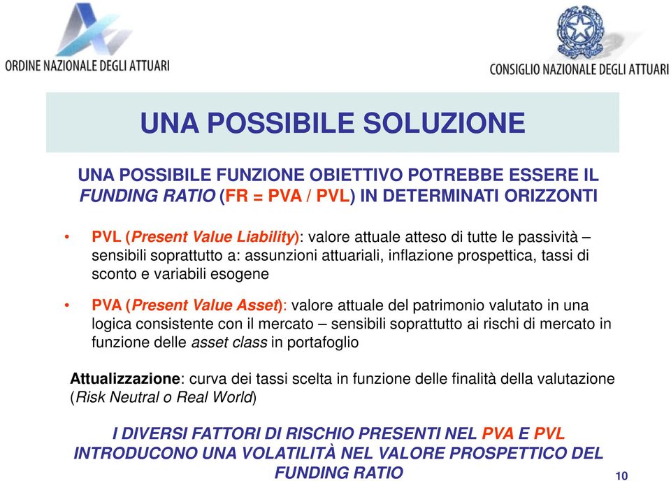 una logica consisene con il mercao sensibili soprauo ai rischi di mercao in funzione delle asse class in porafoglio Aualizzazione: curva dei assi scela in funzione delle