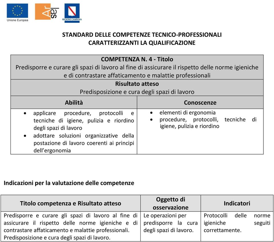 di lavoro applicare procedure, protocolli e tecniche di igiene, pulizia e riordino degli spazi di lavoro adottare soluzioni organizzative della postazione di lavoro coerenti ai principi dell