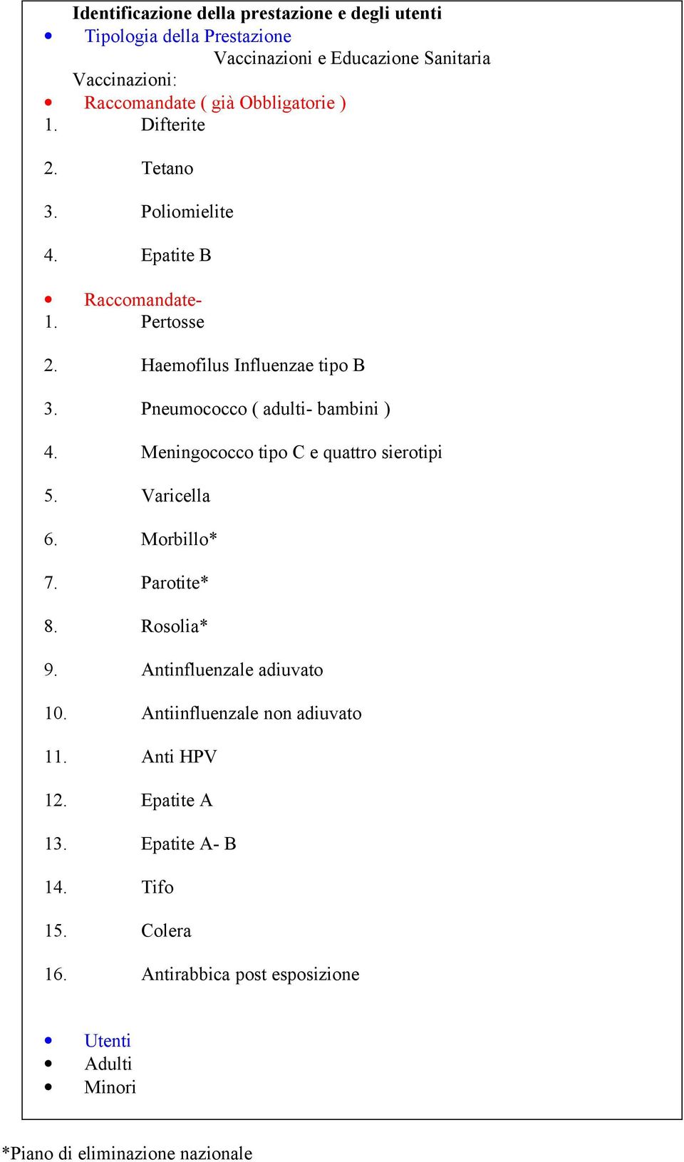 Pneumococco ( adulti- bambini ) 4. Meningococco tipo C e quattro sierotipi 5. Varicella 6. Morbillo* 7. Parotite* 8. Rosolia* 9.