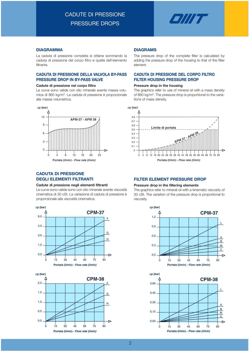 La caduta di pressione è proporzionale alla massa volumetrica. DIAGRAMS The pressure drop of the complete filter is calculated by adding the pressure drop of the housing to that of the filter element.