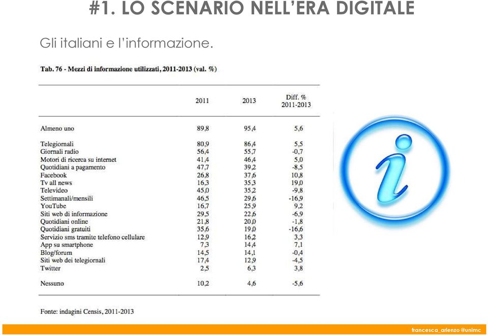 DIGITALE Gli