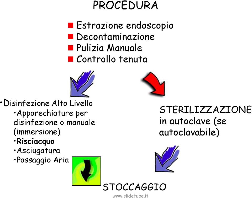 disinfezione o manuale (immersione) Risciacquo Asciugatura