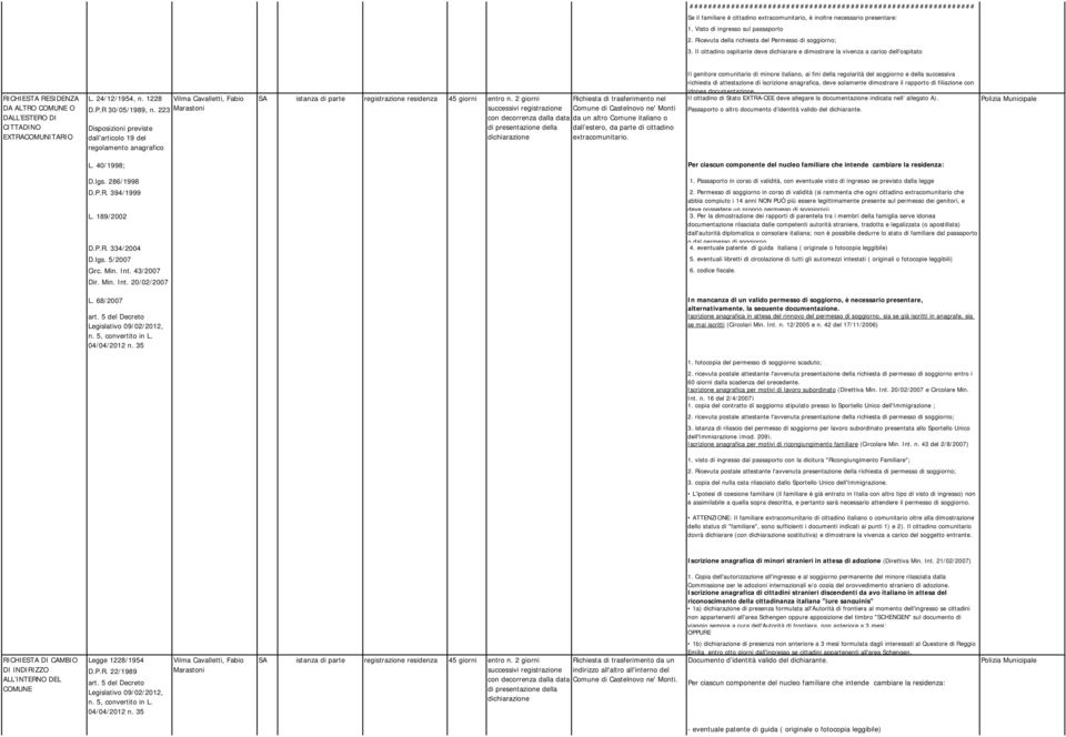 ai fini della regolarità del soggiorno e della successiva richiesta di attestazione di iscrizione anagrafica, deve solamente dimostrare il rapporto di filiazione con idonea documentazione. L.