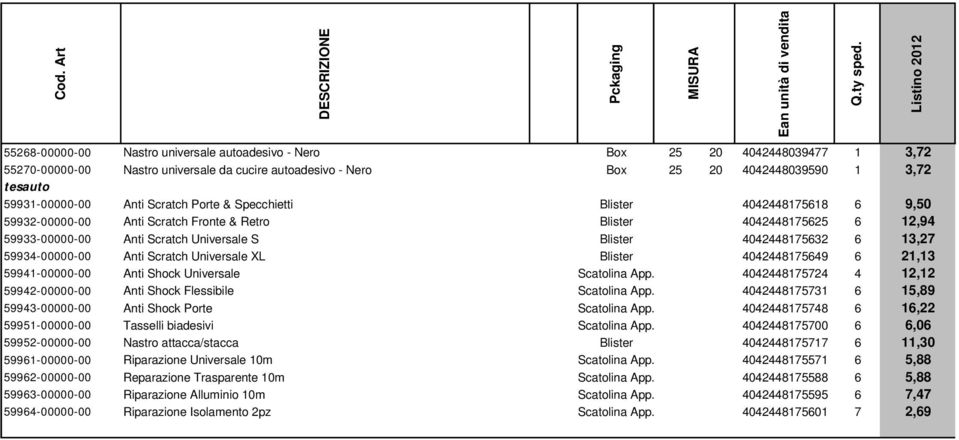 13,27 59934-00000-00 Anti Scratch Universale XL Blister 4042448175649 6 21,13 59941-00000-00 Anti Shock Universale Scatolina App.