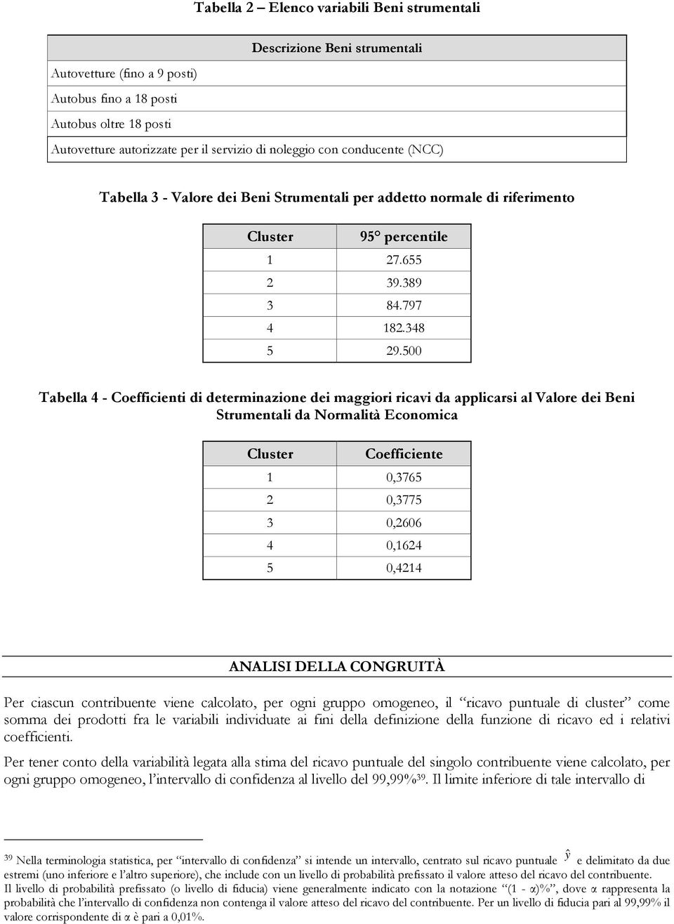 500 Tabella 4 - Coefficienti di determinazione dei maggiori ricavi da applicarsi al Valore dei Beni Strumentali da Normalità Economica Cluster Coefficiente 1 0,3765 2 0,3775 3 0,2606 4 0,1624 5