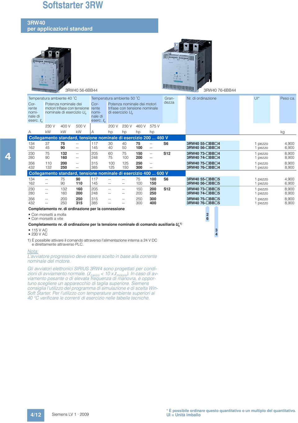 I e 230 V 00 V 500 V 200 V 230 V 60 V 575 V 1) È possibile attivare il comando attraverso l alimentazione interna a 2 V DC e direttamente attraverso PLC.