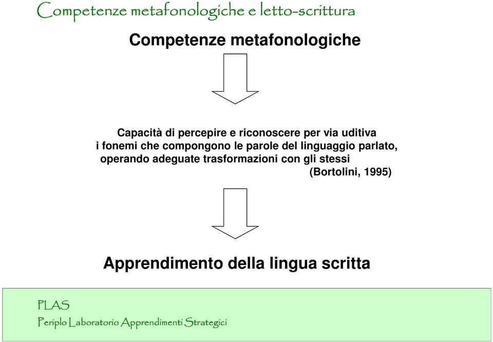 fonemi che compongono le parole del linguaggio parlato, operando