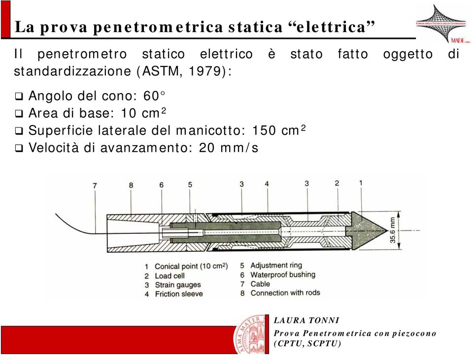 (ASTM, 1979): Angolo del cono: 60 Area di base: 10 cm 2