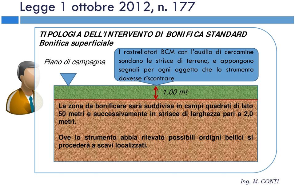 riscontrare 1,00 mt La zona da bonificare sarà suddivisa in campi quadrati di lato 50 metri e successivamente in