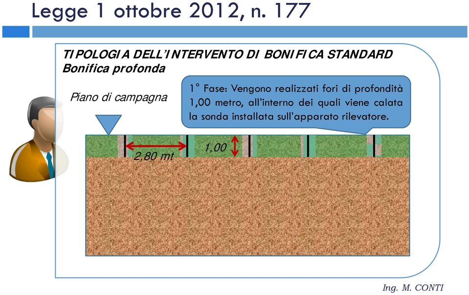 di profondità 1,00 metro, all interno dei quali viene