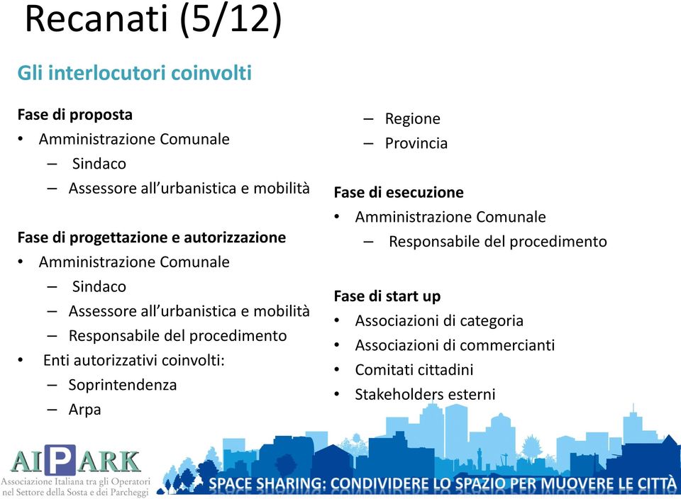 procedimento Enti autorizzativi coinvolti: Soprintendenza Arpa Regione Provincia Fase di esecuzione Amministrazione Comunale