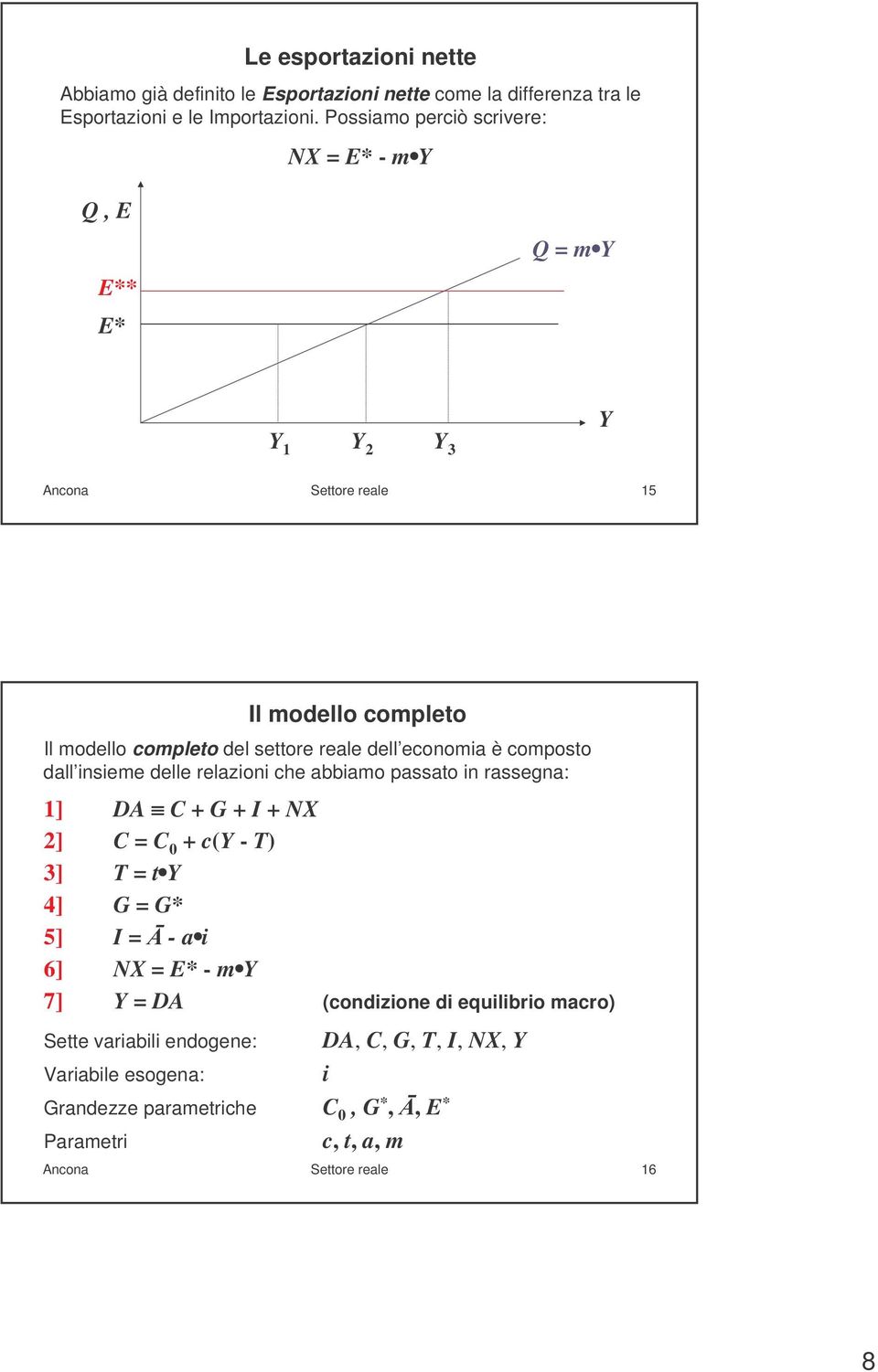 economia è composto dall insieme delle relazioni che abbiamo passato in rassegna: ] DA C + G + I + NX 2] C = C 0 + c(y - T) 3] T = t Y 4] G = G* 5] I = - a i 6]