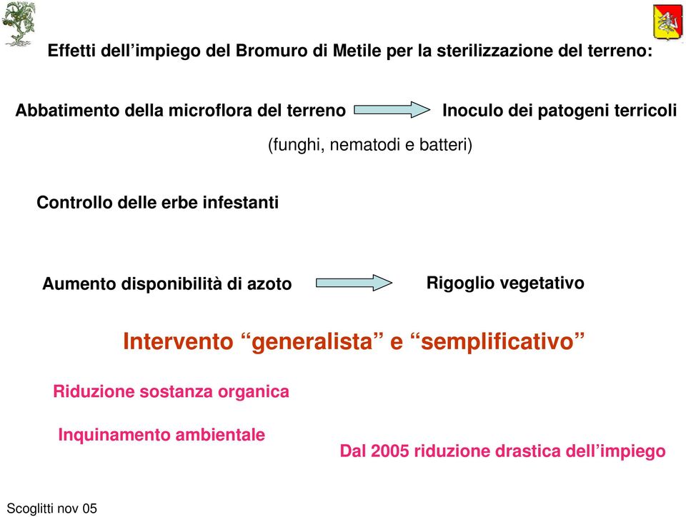 erbe infestanti Aumento disponibilità di azoto Rigoglio vegetativo Intervento generalista e