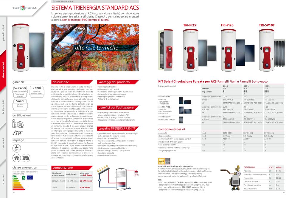 Non idoneo per PdC (pompe di calore) sistemi solari pannelli solari alte rese termiche TRI-PI25 TRI-PI20 TRI-SV10T accessori accumuli boiler in PdC garanzie 5+2 * anni pannelli certificazioni impiego
