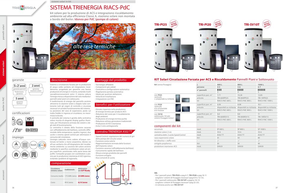 Idoneo per PdC (pompe di calore) TRI-PI25 sistema idoneo per PdC TRI-PI20 sistema idoneo per PdC TRI-SV10T sistema idoneo per PdC alte rese termiche sistemi solari garanzie vantaggi del prodotto KIT