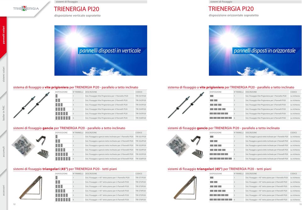 Fissaggio Vite Prigioniera per 1 Pannello PI20 TRI-SV1PI20 2 Sist. Fissaggio Vite Prigioniera per 2 Pannelli PI20 TRI-SV2PI20 3 Sist. Fissaggio Vite Prigioniera per 3 Pannelli PI20 TRI-SV3PI20 4 Sist.