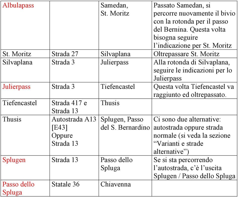 Moritz Silvaplana Strada 3 Julierpass Alla rotonda di Silvaplana, seguire le indicazioni per lo Julierpass Julierpass Strada 3 Tiefencastel Questa volta Tiefencastel va raggiunto ed oltrepassato.