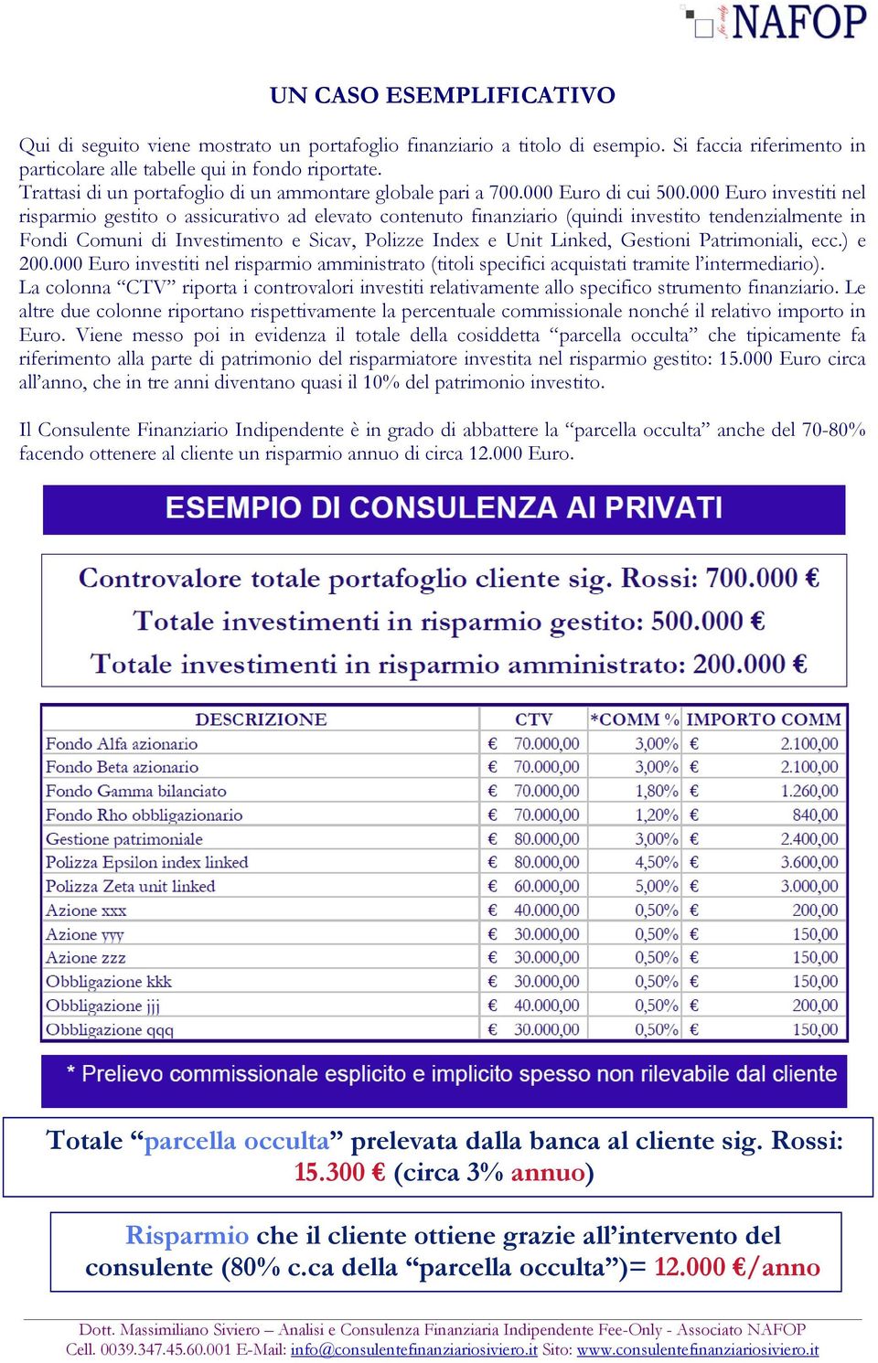 000 Euro investiti nel risparmio gestito o assicurativo ad elevato contenuto finanziario (quindi investito tendenzialmente in Fondi Comuni di Investimento e Sicav, Polizze Index e Unit Linked,