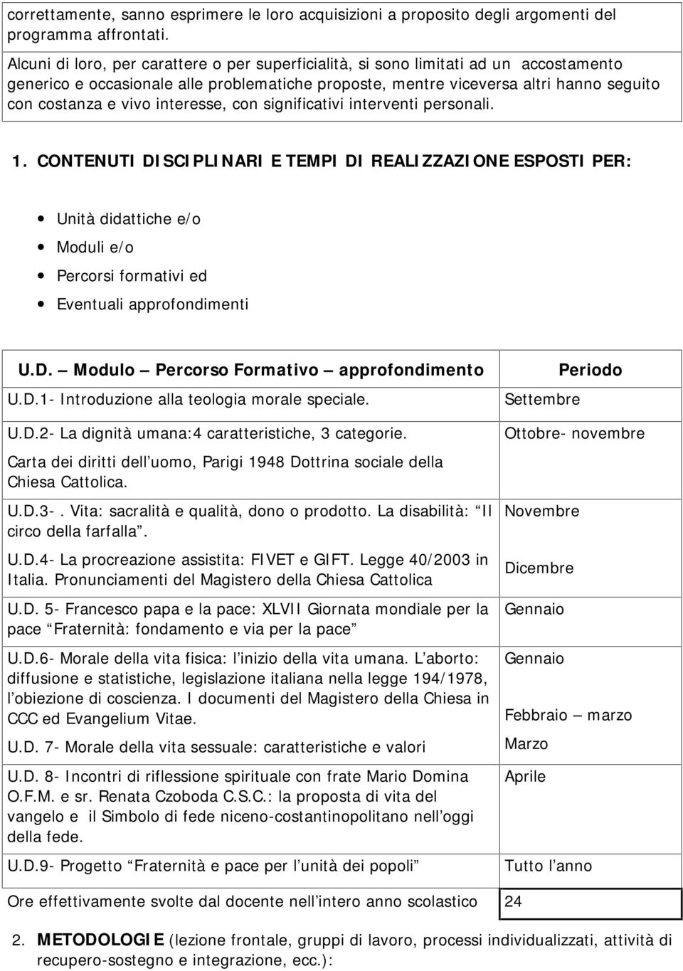 interesse, con significativi interventi personali. 1. CONTENUTI DISCIPLINARI E TEMPI DI REALIZZAZIONE ESPOSTI PER: Unità didattiche e/o Moduli e/o Percorsi formativi ed Eventuali approfondimenti U.D. Modulo Percorso Formativo approfondimento U.