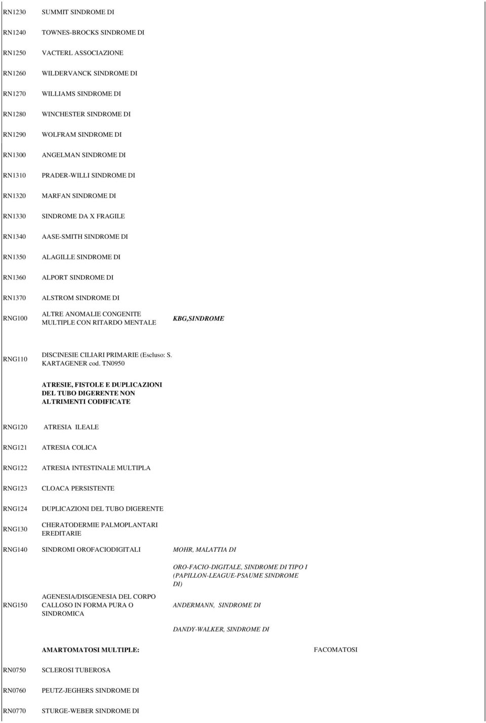 DI RN1370 RNG100 ALSTROM SINDROME DI ALTRE ANOMALIE CONGENITE MULTIPLE CON RITARDO MENTALE KBG,SINDROME RNG110 DISCINESIE CILIARI PRIMARIE (Escluso: S. KARTAGENER cod.