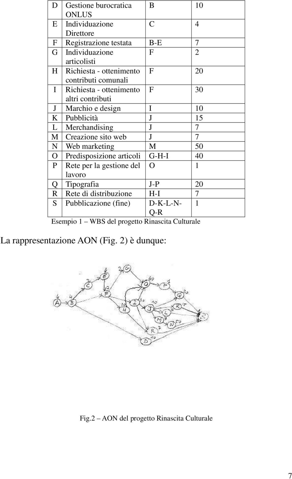 Web marketing M 0 O Predisposizione articoli G-H-I 40 P Rete per la gestione del O lavoro Q Tipografia J-P 0 R Rete di distribuzione H-I S