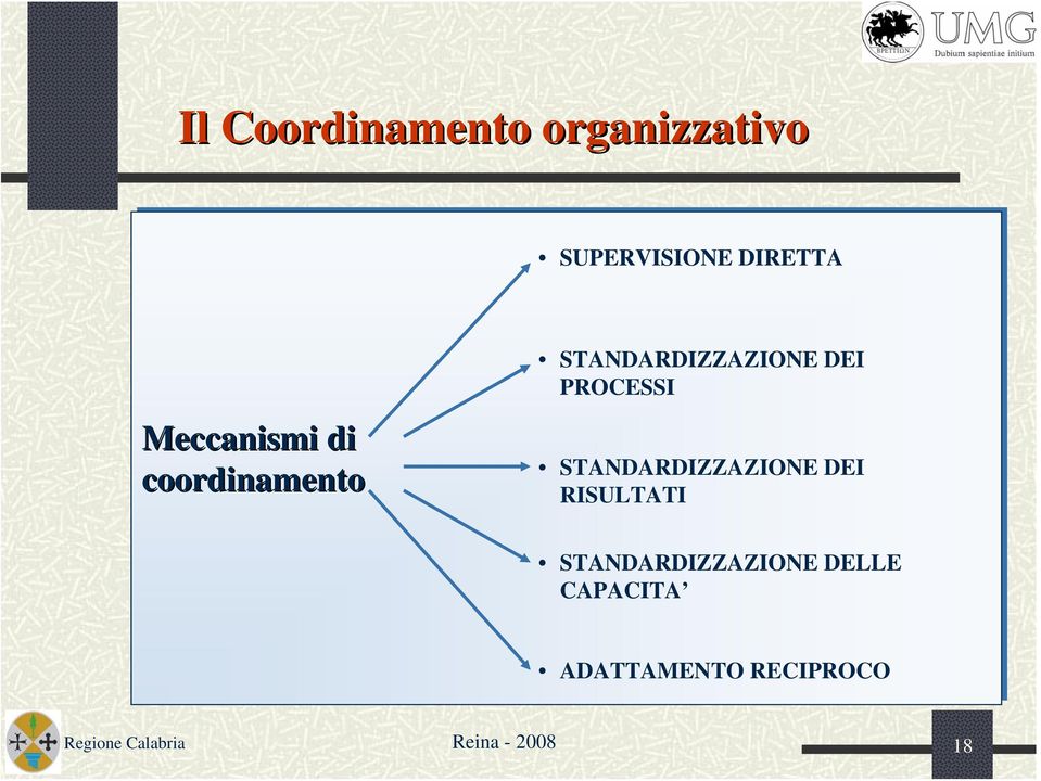 STANDARDIZZAZIONE DEI PROCESSI STANDARDIZZAZIONE