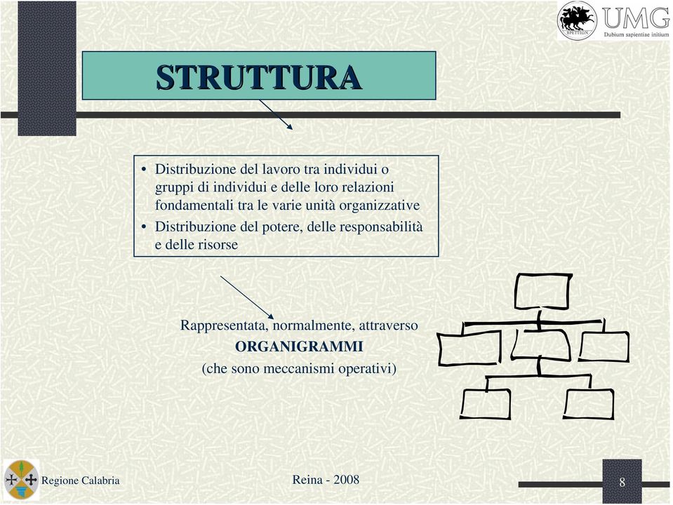 Distribuzione del potere, delle responsabilità e delle risorse