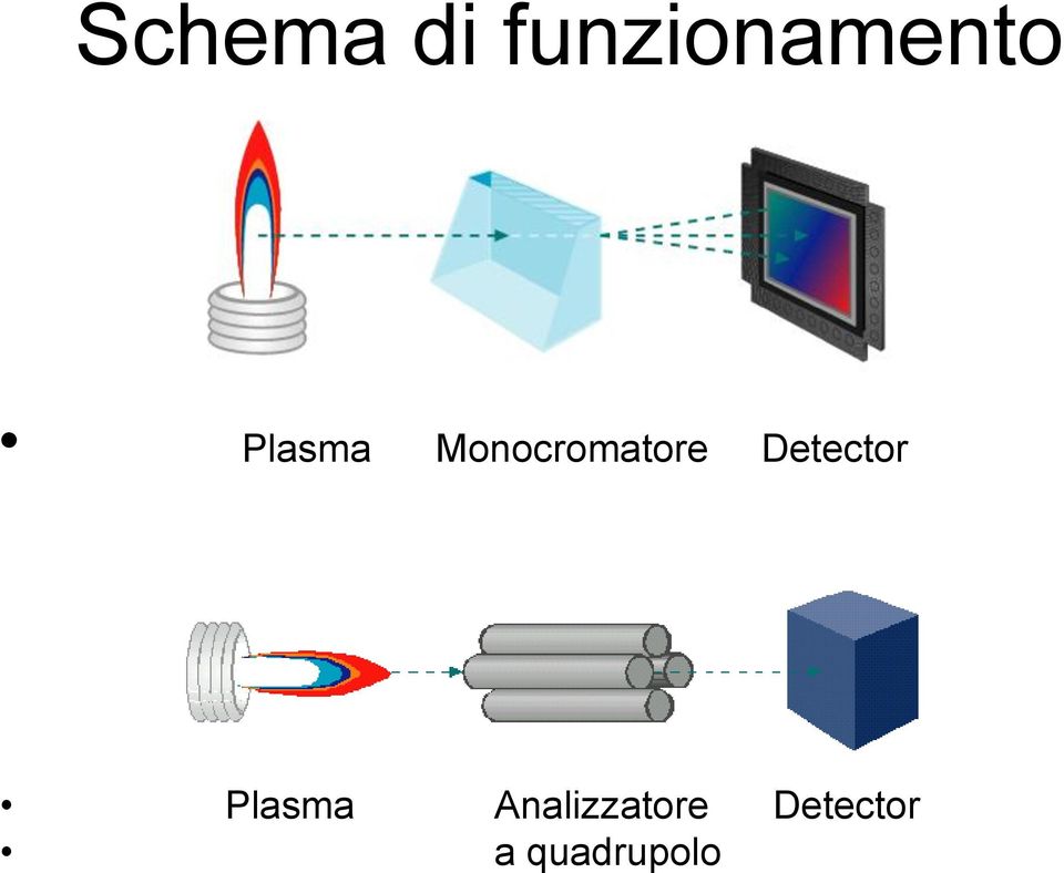 Detector Plasma