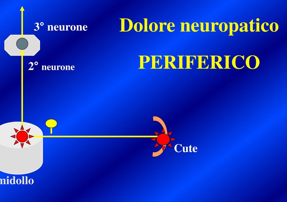 neuropatico