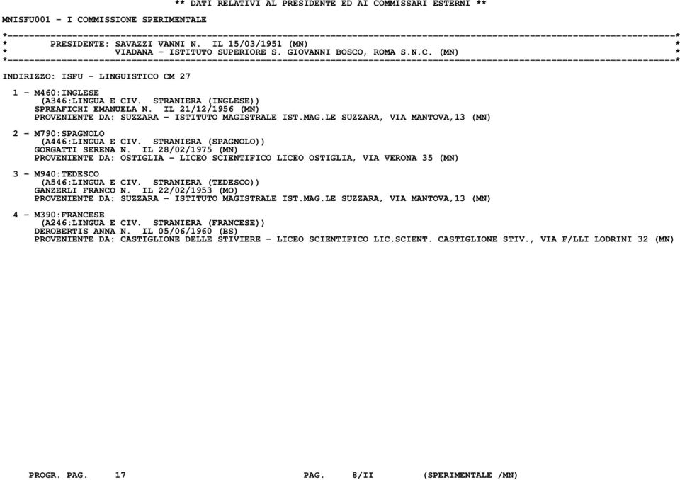 IL 21/12/1956 (MN) PROVENIENTE DA: SUZZARA - ISTITUTO MAGISTRALE IST.MAG.LE SUZZARA, VIA MANTOVA,13 (MN) 2 - M790:SPAGNOLO (A446:LINGUA E CIV. STRANIERA (SPAGNOLO)) GORGATTI SERENA N.