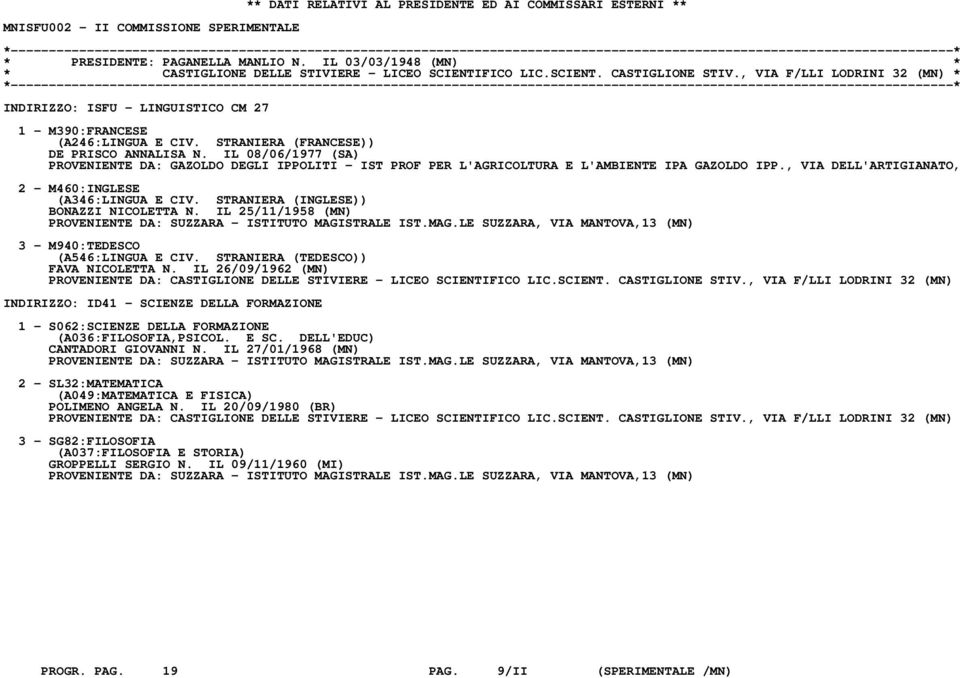 , VIA F/LLI LODRINI 32 (MN) * INDIRIZZO: ISFU - LINGUISTICO CM 27 1 - M390:FRANCESE (A246:LINGUA E CIV. STRANIERA (FRANCESE)) DE PRISCO ANNALISA N.