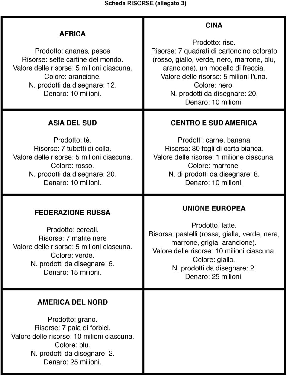 prodotti da disegnare: 20. ASIA DEL SUD Prodotto: tè. Risorse: 7 tubetti di colla. Valore delle risorse: 5 milioni ciascuna. Colore: rosso. N. prodotti da disegnare: 20.